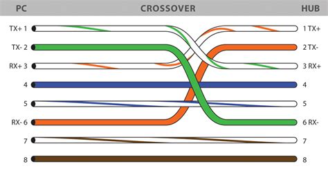rj colors rj color guide diagram straight   crossover      tia eia