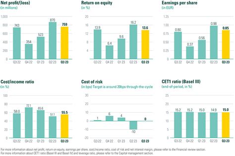 abn amro reports net profit  eur  million    abn amro bank