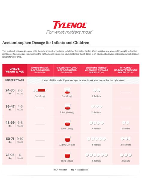 counter medications dosage chart  tylenol  motrin