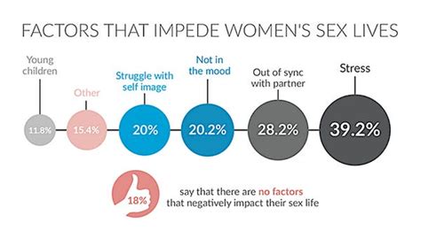 sex insights from fertility apps business insider