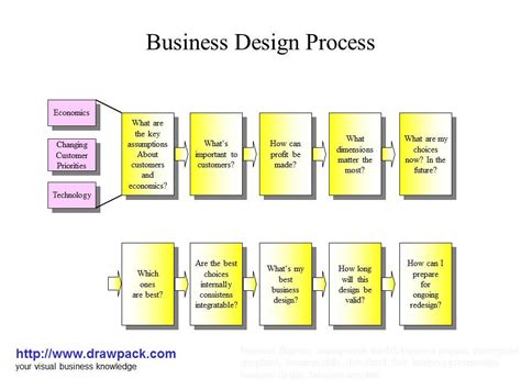 business design process diagram business diagrams   flickr
