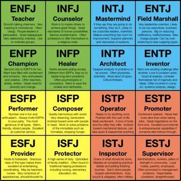 personality testing services  lawrimore  myers briggs type indicator