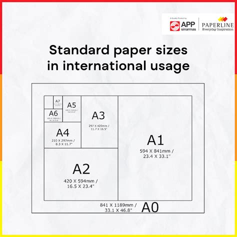 Standard Paper Sizes In International Usage – Paperline App