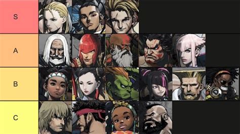 street fighter  tier list pro tier lists   fighters ranked
