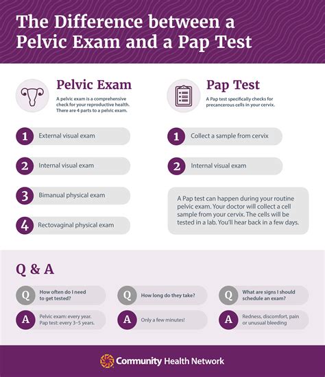 Why Do I Need A Pelvic Exam Community Health Network