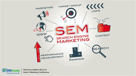 business  benefit  search engine marketing