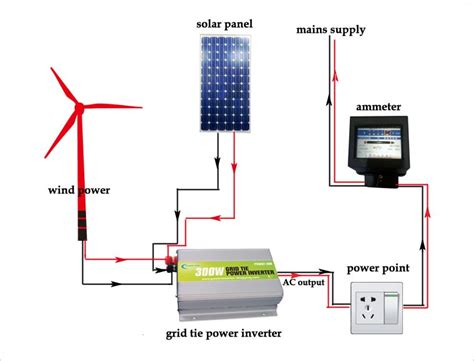 grid tie inverter newcore global pvt