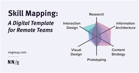 skill mapping  digital template  remote teams