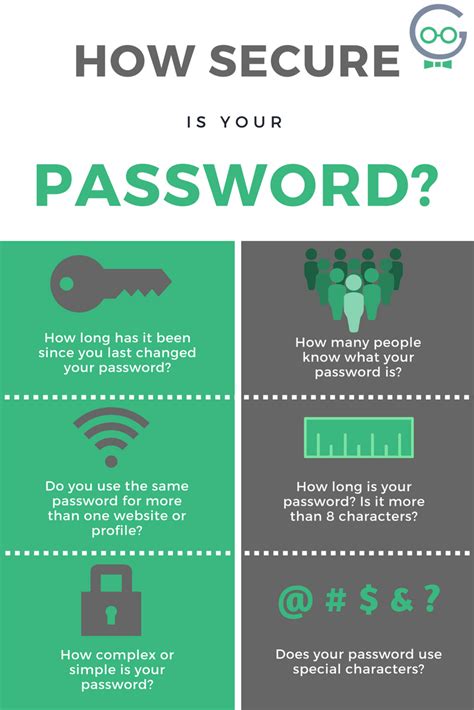 how secure is your password infographical poster with icons and text