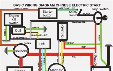 atv  wheeler wiring diagram