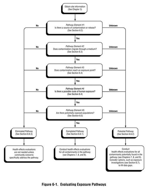 Personnel service urinary analysis