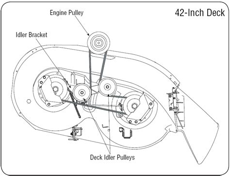 yard machine mower     twin blade   speed shift     wheels