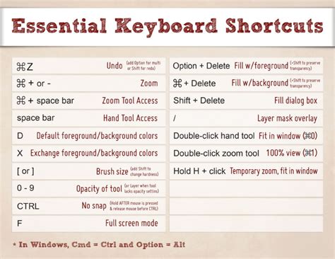 essential photoshop keyboard shortcuts    life easier