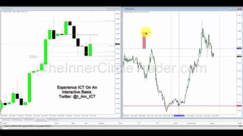 forex order blocks forex scalping techniques