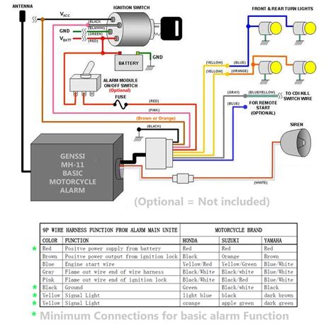 taotao  ignition wiring diagram tao tao cc  kart  wire cdi wiring diagram