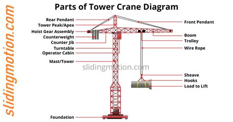 crane parts diagram kerryaankhi