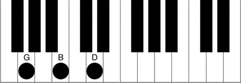 G Chord Piano How To Play The G Major Chord Piano Chord