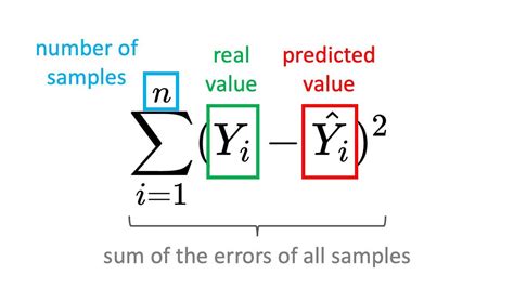 understanding  squared error  practical guide  data scientists
