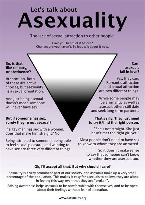 Asexual Test