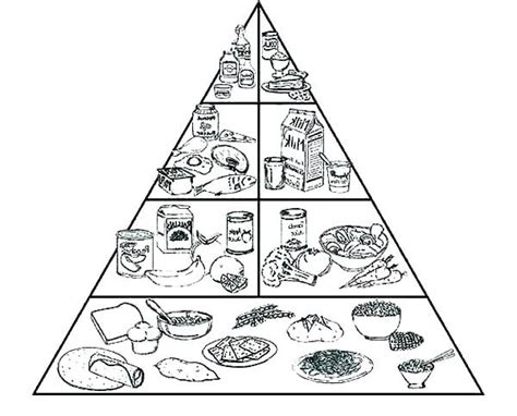 pyramid coloring pages page  food food pyramid food coloring