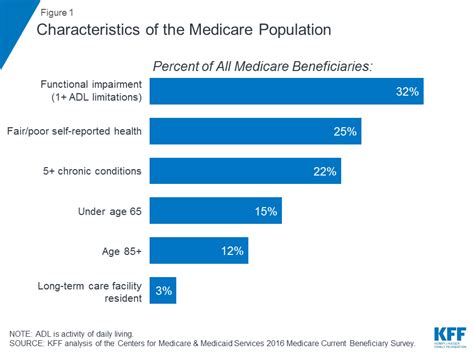 Una Descripción General De Medicare Mont Blanc