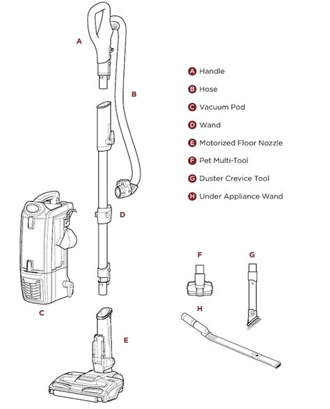 shark vacuum parts diagram details diagram lens