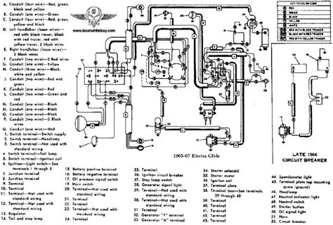 harley ignition switch wiring diagram collection wiring diagram sample