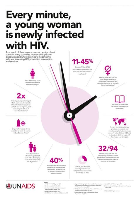 76 best resources for education on hiv aids images on pinterest hiv aids worlds aids day and