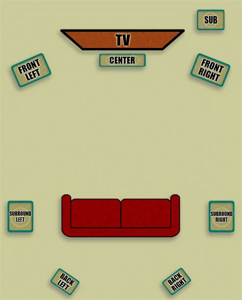 setting  surround sound speaker location  layout