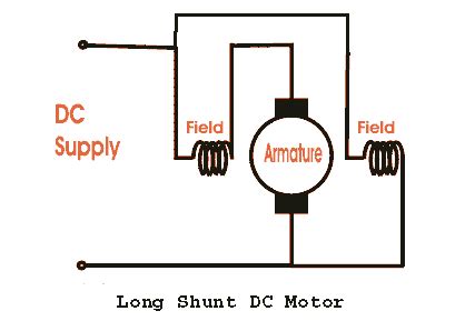 types  dc motors   applications electricalu