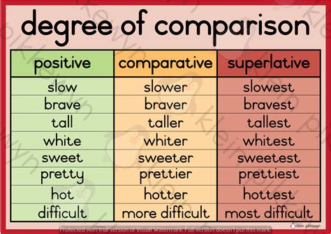 degree  comparison teacha