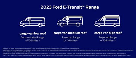 ford  transit electric van ford pro