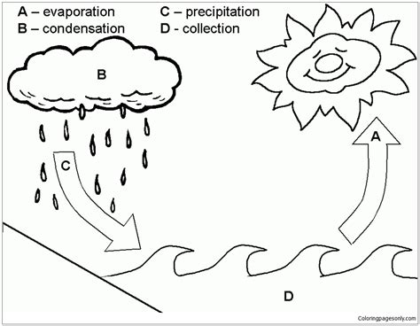water cycle coloring page  coloring pages