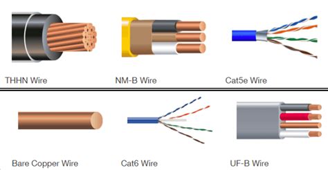 electrical wire types  key  successful wiring