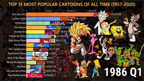 top   watched cartoons   time youtube