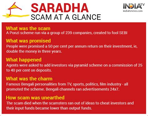 What Is Saradha Scam How Did India S Biggest Ponzi Scheme Unravel