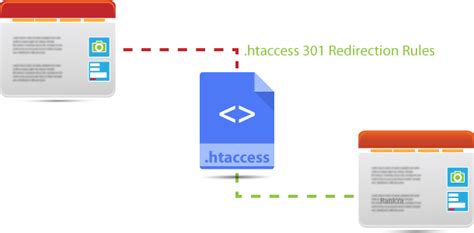 redirect  htaccess includes video tutorial  sample codes