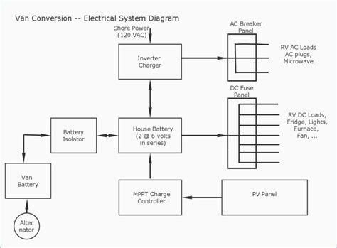fleetwood rv wiring diagram gallery wiring diagram sample