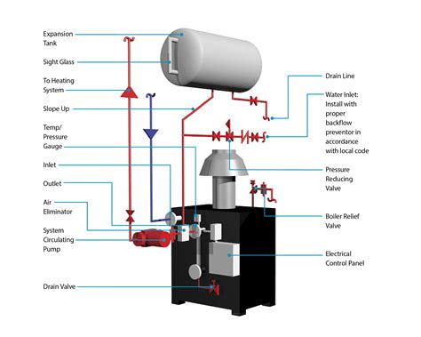 wiring diagram  burnham steam boiler wiring diagram