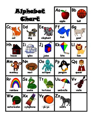 alphabet chart  kindergartenswag  teachersnotebookcom  page