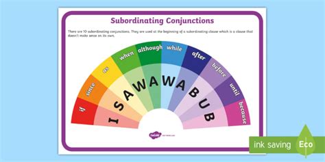 wabub display poster fanboys coordinating conjunctions