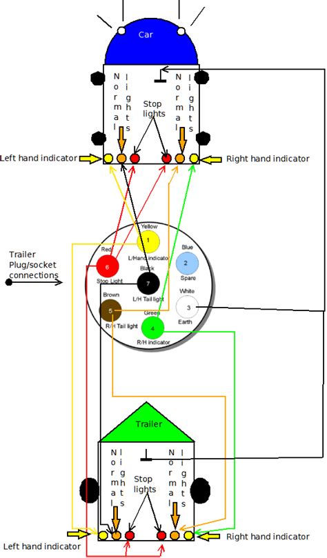 wiring diagram   trailer plug  wiring diagram sample