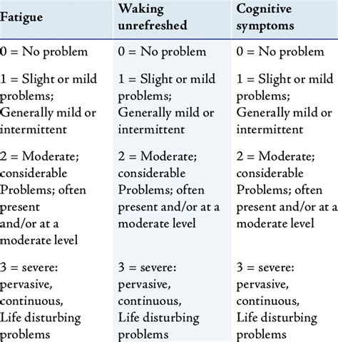 acr diagnostic criteria  table