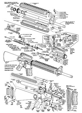 putting   ar  rifle part