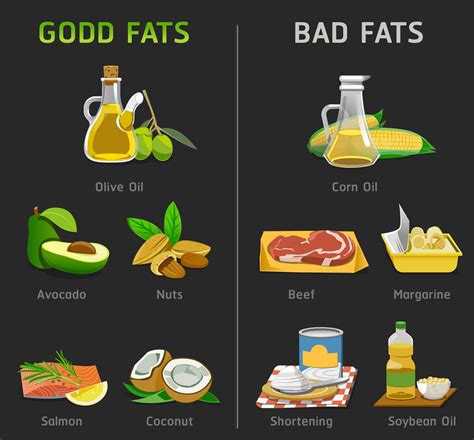 lowdown  fats