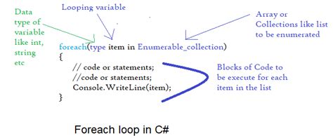 foreach loop   qa  experts
