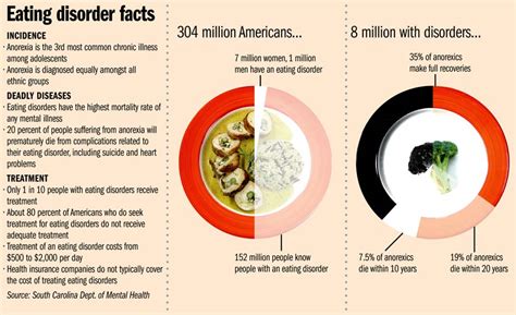 all about disordered eating understanding and addressing eating