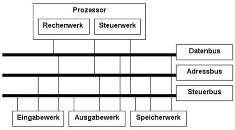 berufliche informatik