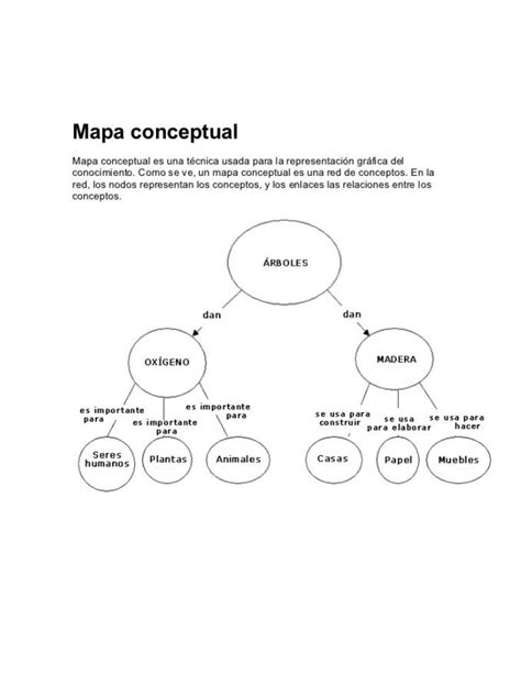 ¿qué Diferencia Hay Entre Cuadro Sinóptico Y Mapa Conceptual Nousi