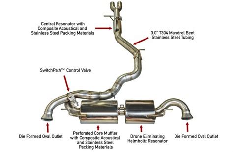 car exhaust system diagram